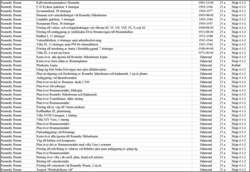 Flora, 18 ritningar 1905-1953 J3 a Skåp 4:1-2 Ronneby Brunn Förslag till vatten- och avloppsledningar vid villorna III, VI, VII, VIII, IX, X och XI 1908-08-00 J3 a Skåp 4:1-2 Ronneby Brunn Förslag
