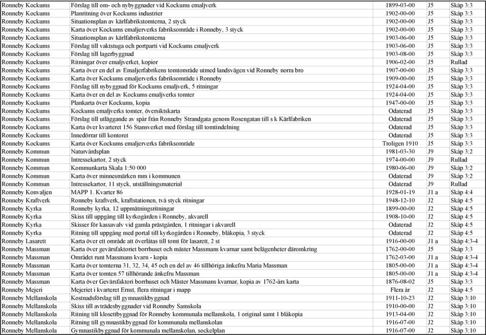 kärlfabrikstomterna 1903-06-00 J5 Skåp 3:3 Ronneby Kockums Förslag till vaktstuga och portparti vid Kockums emaljverk 1903-06-00 J5 Skåp 3:3 Ronneby Kockums Förslag till lagerbyggnad 1903-08-00 J5