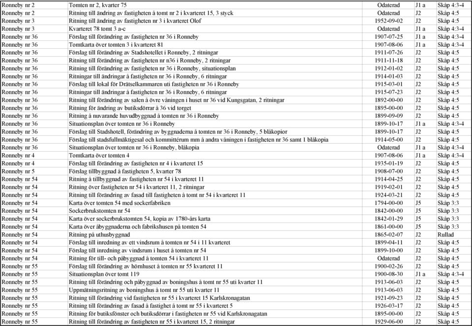 1907-07-25 J1 a Skåp 4:3-4 Ronneby nr 36 Tomtkarta över tomten 3 i kvarteret 81 1907-08-06 J1 a Skåp 4:3-4 Ronneby nr 36 Förslag till förändring av Stadshotellet i Ronneby, 2 ritningar 1911-07-26 J2