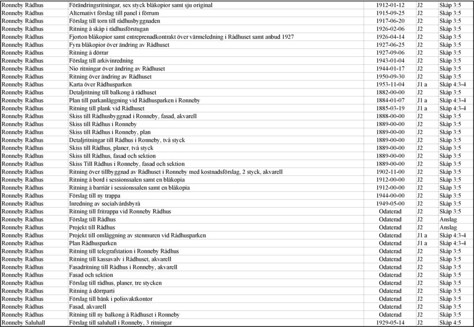 värmeledning i Rådhuset samt anbud 1927 1926-04-14 J2 Skåp 3:5 Ronneby Rådhus Fyra blåkopior över ändring av Rådhuset 1927-06-25 J2 Skåp 3:5 Ronneby Rådhus Ritning å dörrar 1927-09-06 J2 Skåp 3:5