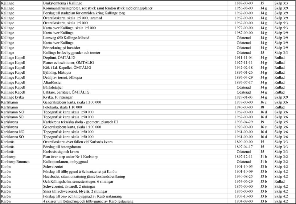 Karta över Kallinge, skala 1:5 000 1972-00-00 J4 g Skåp 5:3 Kallinge Karta över Kallinge 1987-00-00 J4 g Skåp 3:9 Kallinge Länsväg 650 Kallinge-Måstad Odaterad J4 g Skåp 3:9 Kallinge Karta över