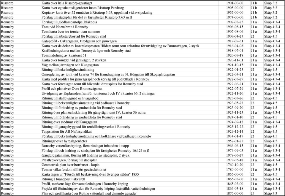 glödlampsstolpe, blåkopia 1902-03-25 J1 a Skåp 4:3-4 Ronneby Tomt vid Norra bron i Ronneby 1906-08-15 J1 a Skåp 4:3-4 Ronneby Tomtkarta över tre tomter utan nummer 1907-08-06 J1 a Skåp 4:3-4 Ronneby