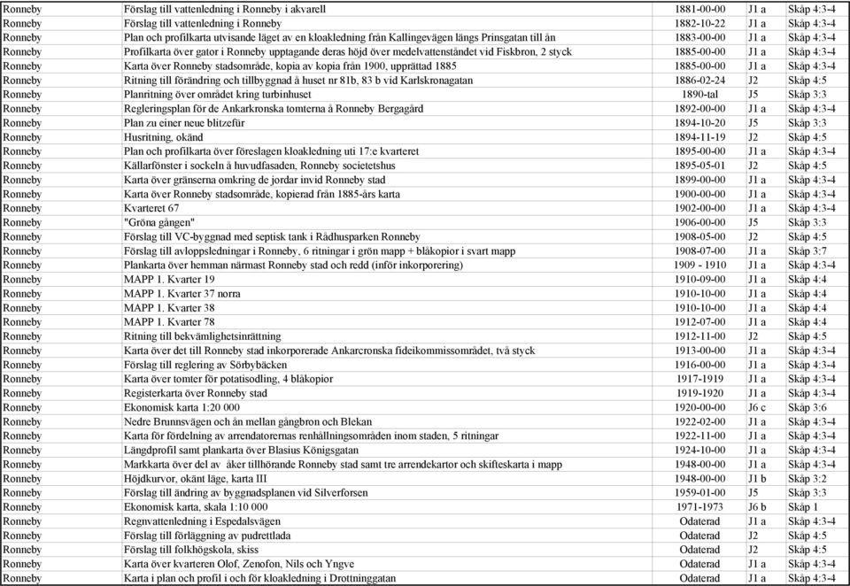 1885-00-00 J1 a Skåp 4:3-4 Ronneby Karta över Ronneby stadsområde, kopia av kopia från 1900, upprättad 1885 1885-00-00 J1 a Skåp 4:3-4 Ronneby Ritning till förändring och tillbyggnad å huset nr 81b,