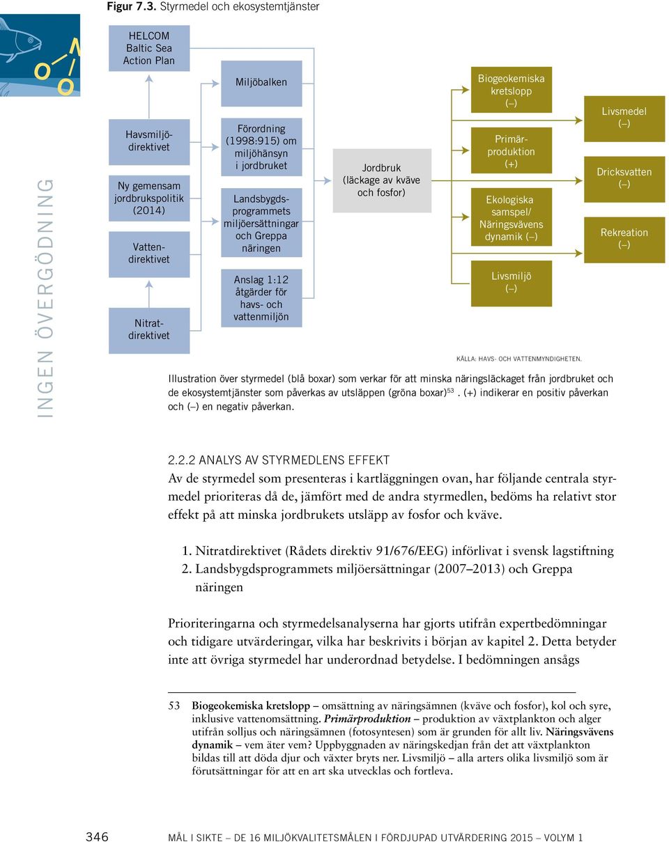 miljöersättningar och Greppa näringen Anslag 1:12 åtgärder för havs- och vattenmiljön Jordbruk (läckage av kväve och fosfor) Biogeokemiska kretslopp ( ) Havsmiljödirektivet Vattendirektivet
