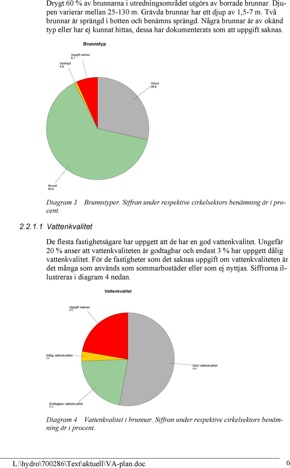 Siffran under respektive cirkelsektors benämning är i pro- Diagram 3 cent. 2.2.1.1 Vattenkvalitet De flesta fastighetsägare har uppgett att de har en god vattenkvalitet.