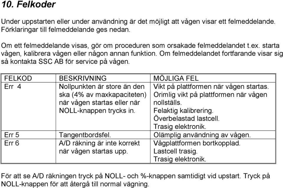 Om felmeddelandet fortfarande visar sig så kontakta SSC AB för service på vågen.