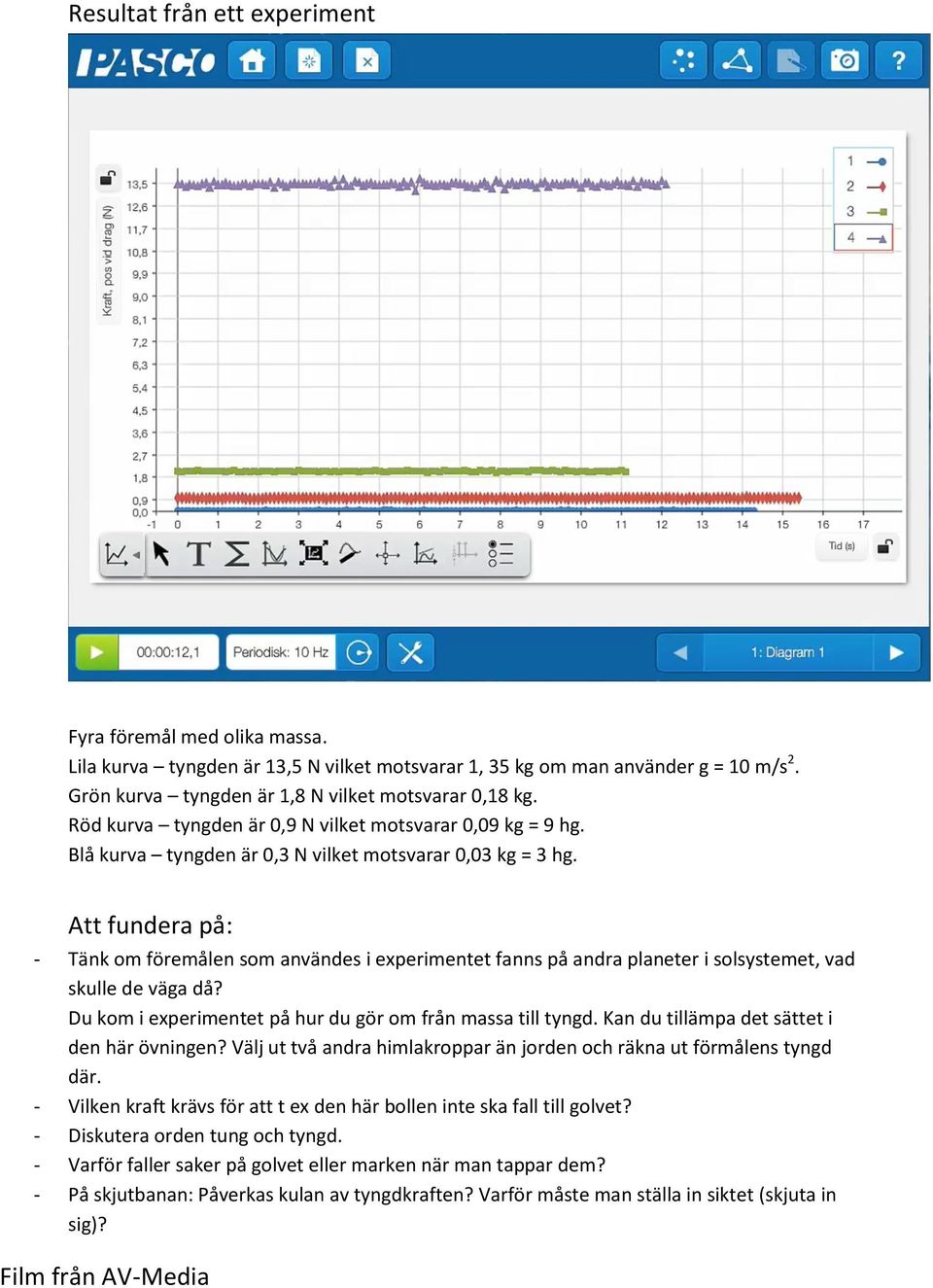 Att fundera på: - Tänk om föremålen som användes i experimentet fanns på andra planeter i solsystemet, vad skulle de väga då? Du kom i experimentet på hur du gör om från massa till tyngd.