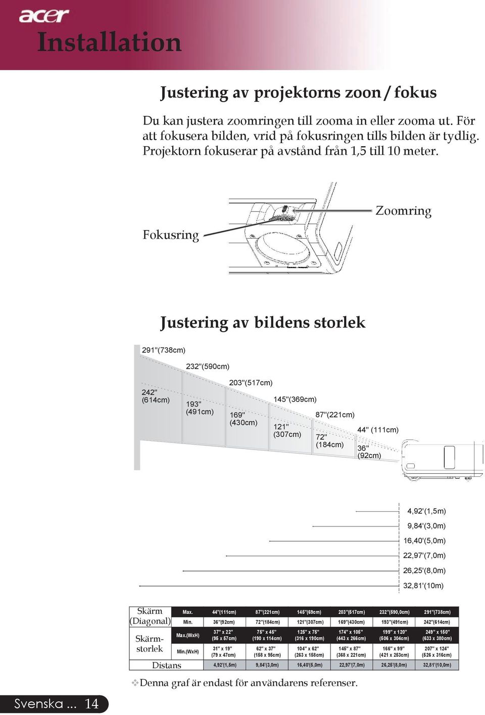 Fokusring Zoomring Justering av bildens storlek 291"(738cm) 232"(590cm) 242" (614cm) 193" (491cm) 203"(517cm) 169" (430cm) 145"(369cm) 121" (307cm) 87"(221cm) 72" (184cm) 44" (111cm) 36" (92cm) 4,92'