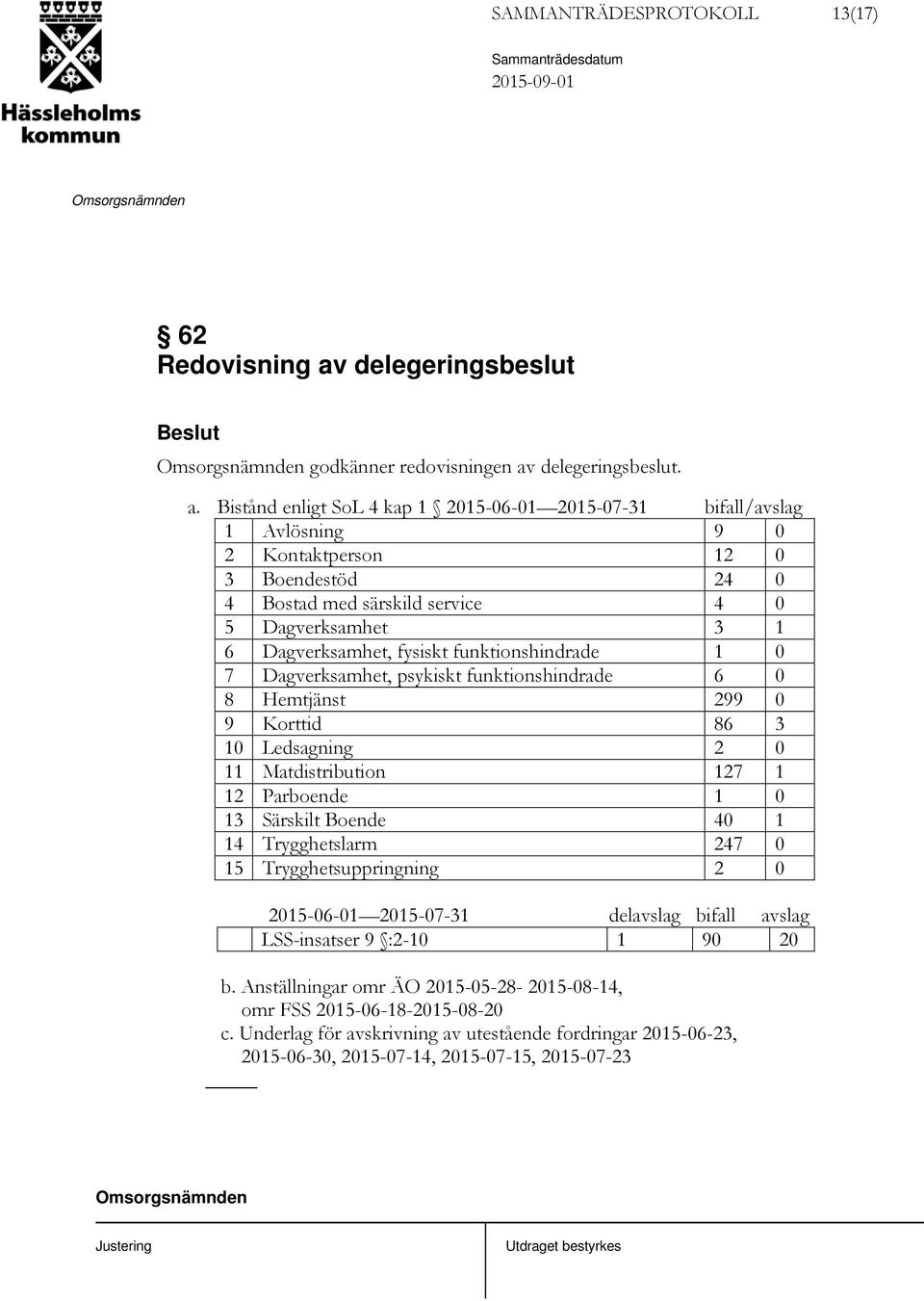 delegeringsbeslut. a.