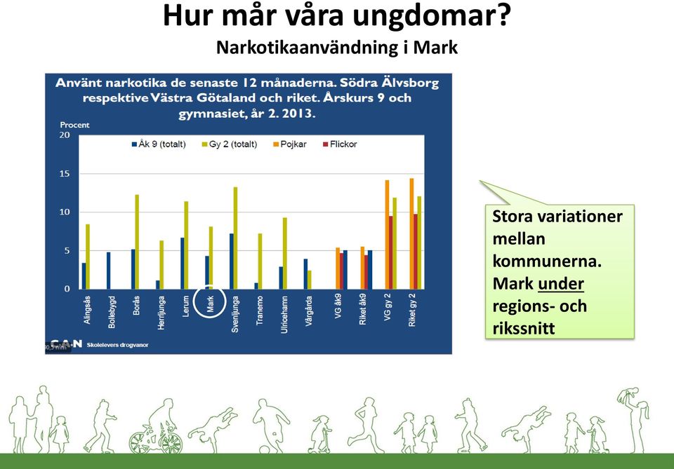 mellan kommunerna.