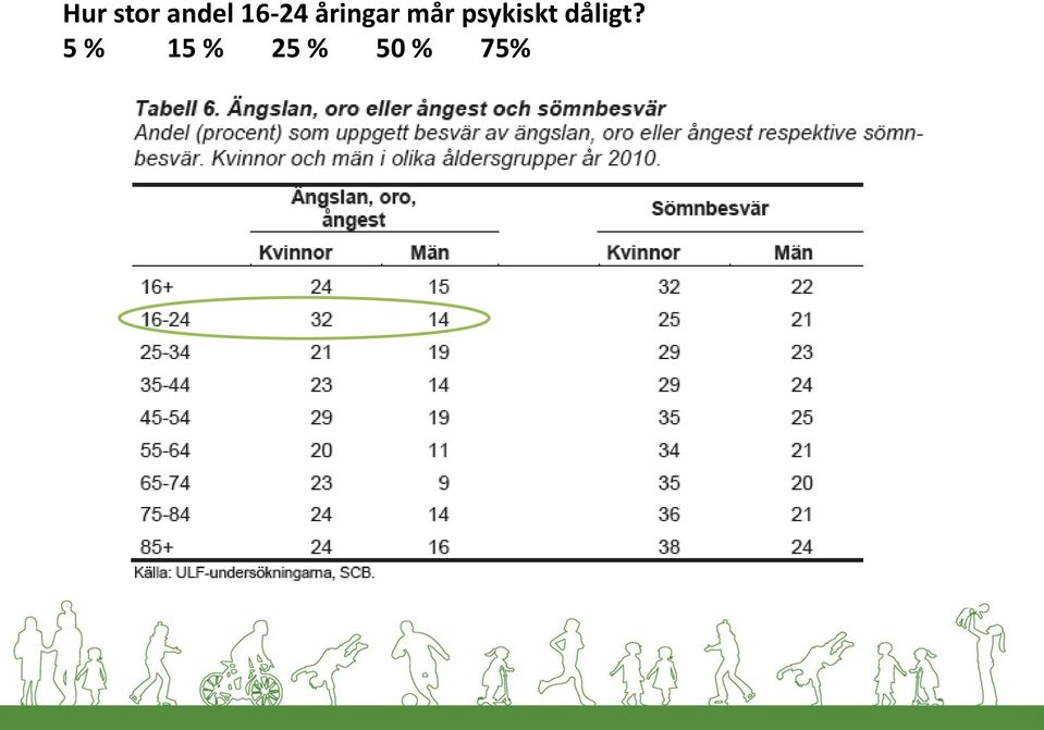 psykiskt dåligt?