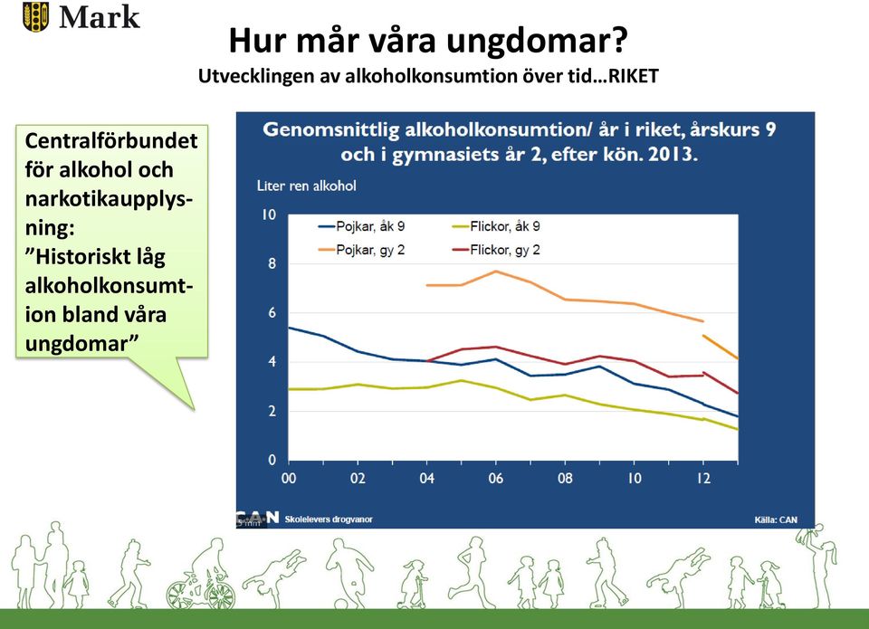 alkoholkonsumtion bland våra ungdomar Hur