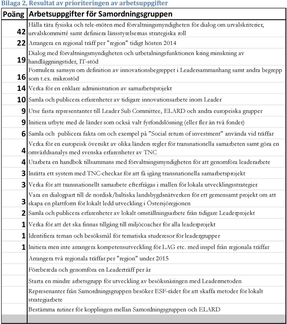 minskning av 19 handläggningstider, IT-stöd Formulera samsyn om definition av innovationsbegreppet i Leadersammanhang samt andra begrepp som t.ex.