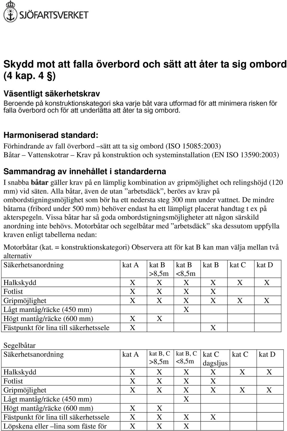 Harmoniserad standard: Förhindrande av fall överbord sätt att ta sig ombord (ISO 15085:2003) Båtar Vattenskotrar Krav på konstruktion och systeminstallation (EN ISO 13590:2003) Sammandrag av