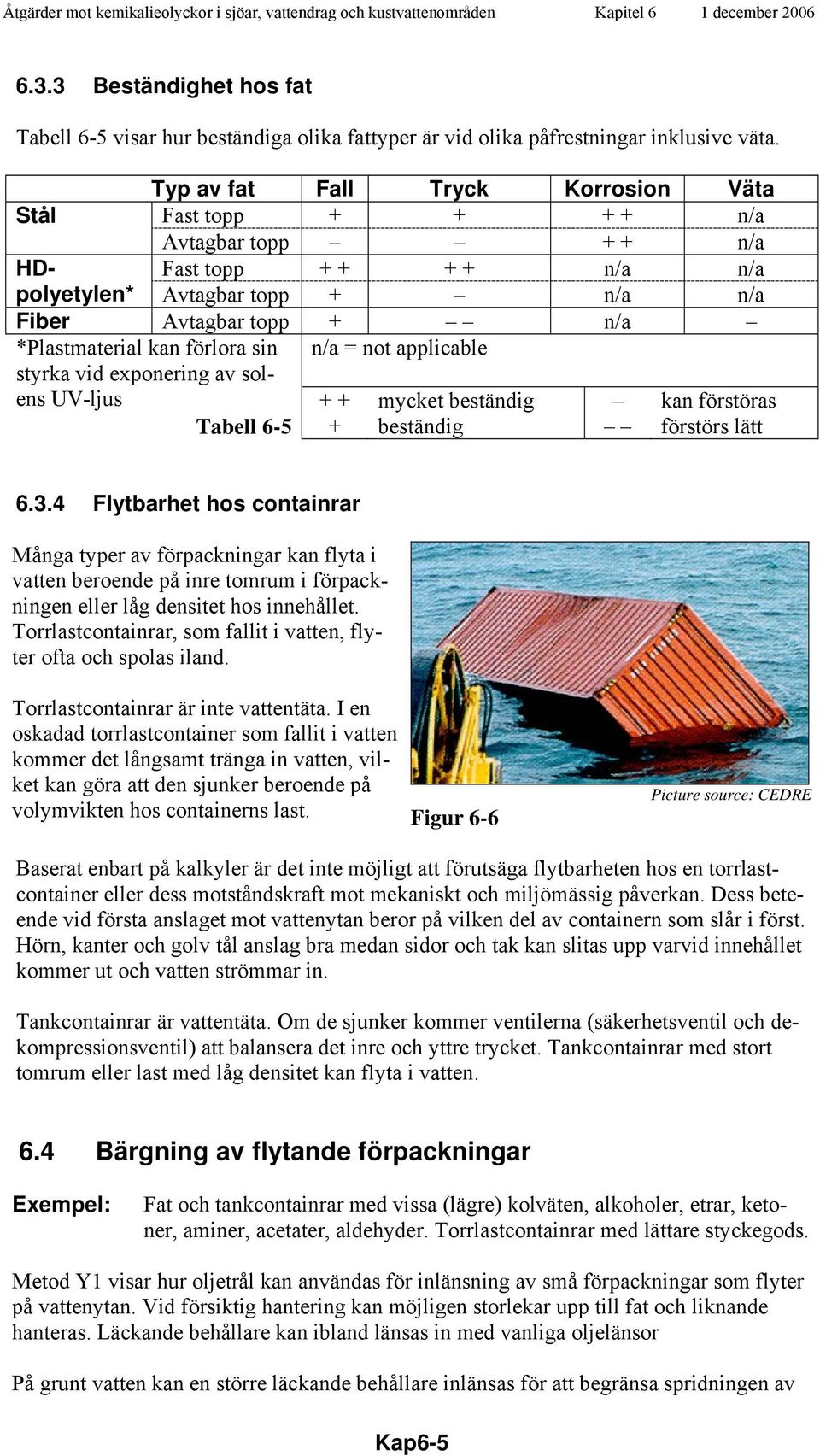 förlora sin n/a = not applicable styrka vid exponering av solens UV-ljus + + mycket beständig kan förstöras Tabell 6-5 + beständig förstörs lätt 6.3.