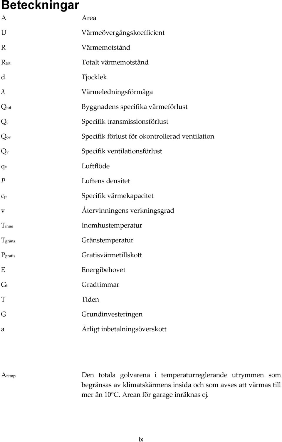 Återvinningens verkningsgrad Tinne Inomhustemperatur Tgräns Gränstemperatur Pgratis E Gratisvärmetillskott Energibehovet Gt T G a Gradtimmar Tiden Grundinvesteringen Årligt