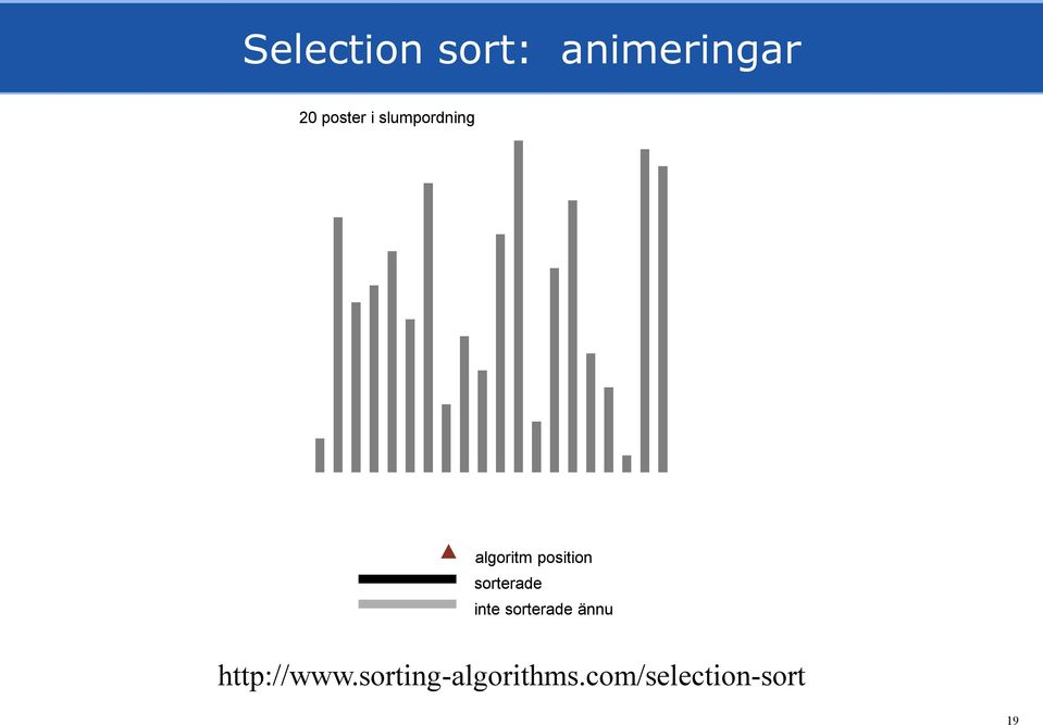 sorterade inte sorterade ännu