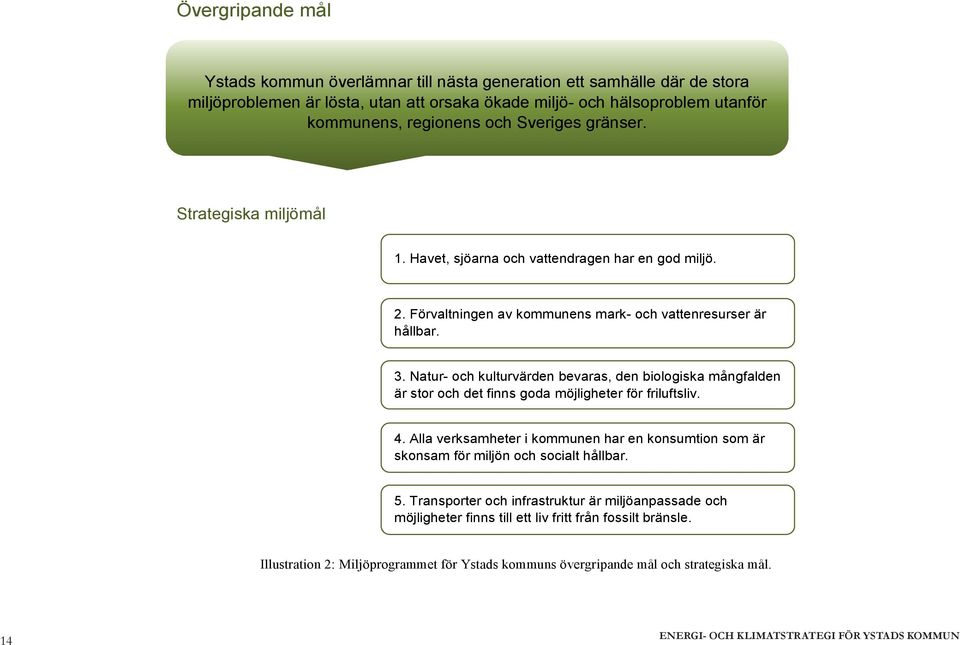 Natur- och kulturvärden bevaras, den biologiska mångfalden är stor och det finns goda möjligheter för friluftsliv. 4.