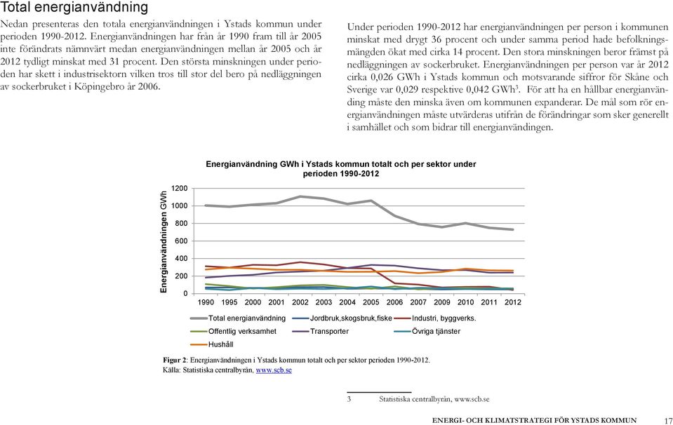 Den största minskningen under perioden har skett i industrisektorn vilken tros till stor del bero på nedläggningen av sockerbruket i Köpingebro år 2006.
