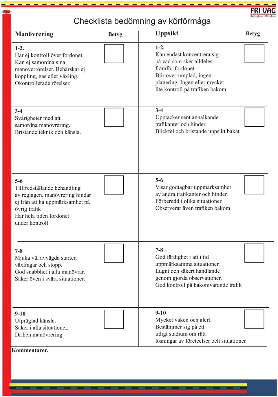 3-4 Svårigheter med att samordna manövrering. Bristande teknik och känsla. 3-4 Upptäcker sent annalkande trafikanter och hinder.