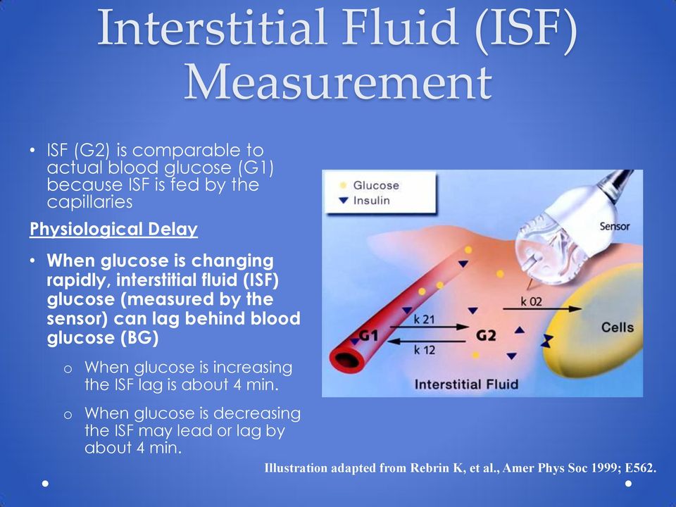 sensor) can lag behind blood glucose (BG) o When glucose is increasing the ISF lag is about 4 min.