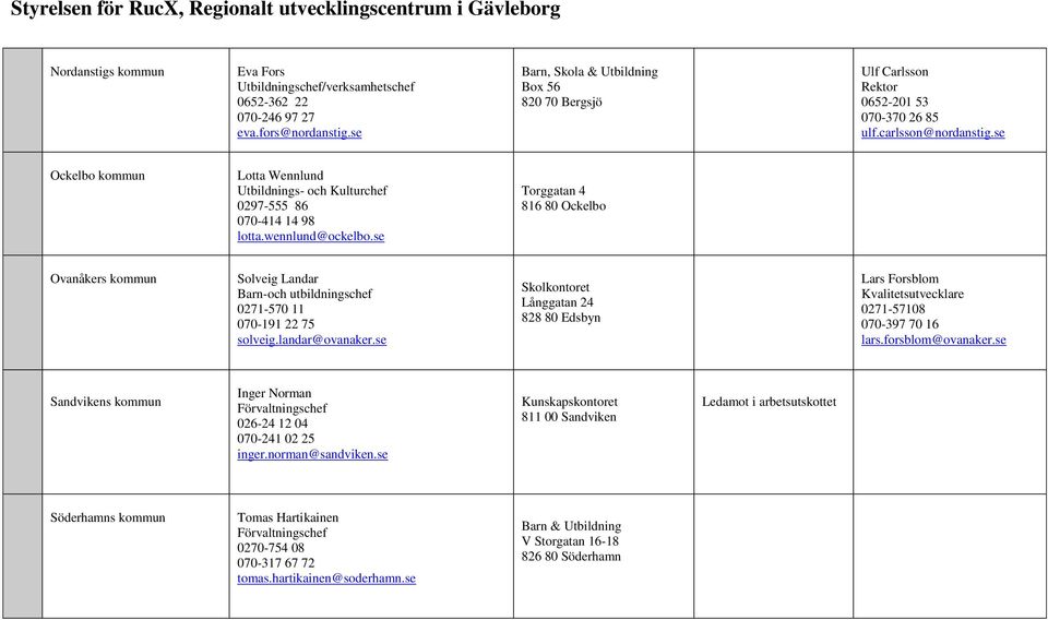 se Ockelbo kommun Lotta Wennlund Utbildnings- och Kulturchef 0297-555 86 070-414 14 98 lotta.wennlund@ockelbo.