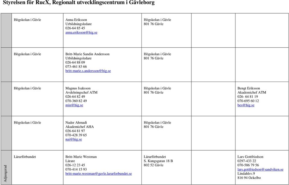 se Bengt Eriksson Akademichef ATM 026-64 81 19 070-695 60 12 bes@hig.se Nader Ahmadi Akademichef AHA 026-64 81 97 070-428 39 65 nai@hig.