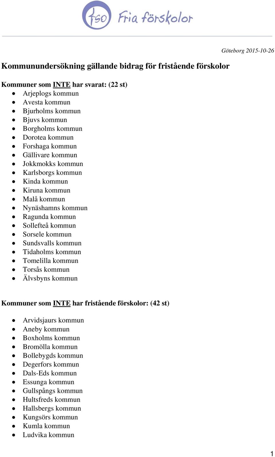 kommun Sorsele kommun Sundsvalls kommun Tidaholms kommun Tomelilla kommun Torsås kommun Älvsbyns kommun Kommuner som INTE har fristående förskolor: (42 st) Arvidsjaurs kommun Aneby