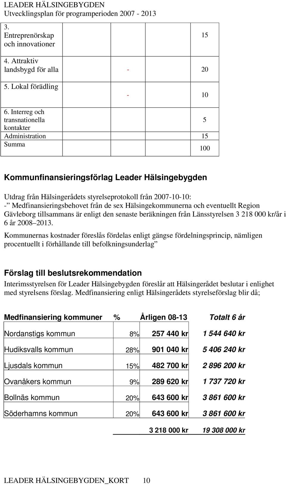 Medfinansieringsbehovet från de sex Hälsingekommunerna och eventuellt Region Gävleborg tillsammans är enligt den senaste beräkningen från Länsstyrelsen 3 218 000 kr/år i 6 år 2008 2013.