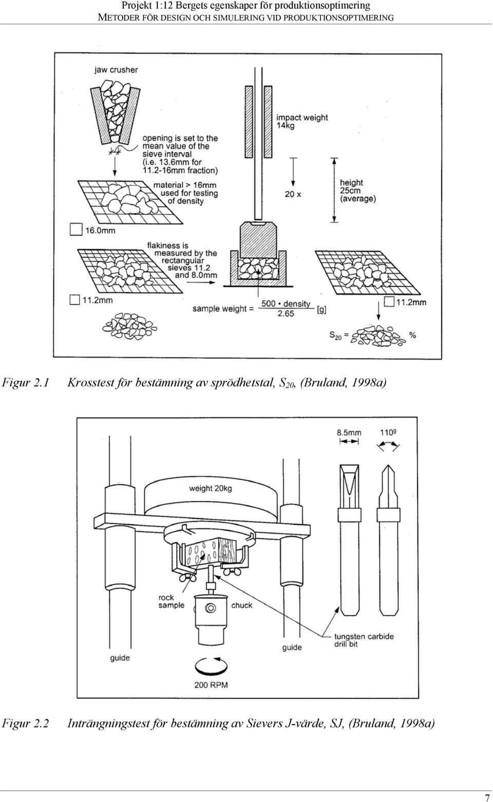 sprödhetstal, S 20, (Bruland, 1998a) 2