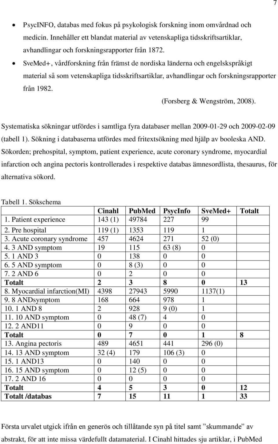 (Forsberg & Wengström, 2008). Systematiska sökningar utfördes i samtliga fyra databaser mellan 2009-01-29 och 2009-02-09 (tabell 1).