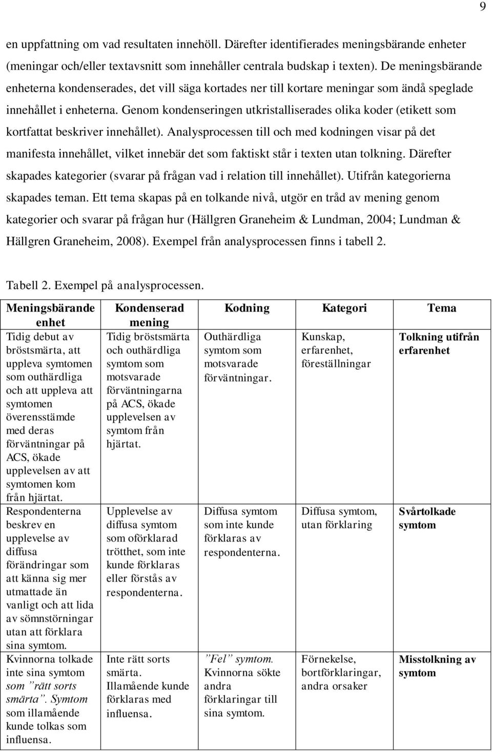 Genom kondenseringen utkristalliserades olika koder (etikett som kortfattat beskriver innehållet).