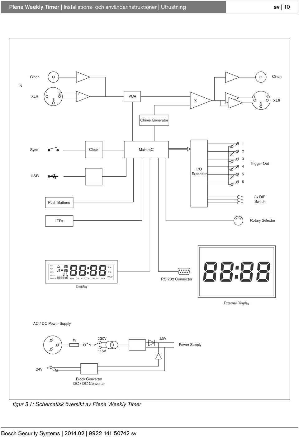 Switch LEDs Rotary Selector Display RS-232 Connector External Display AC / DC Power Supply F1 230V ±5V
