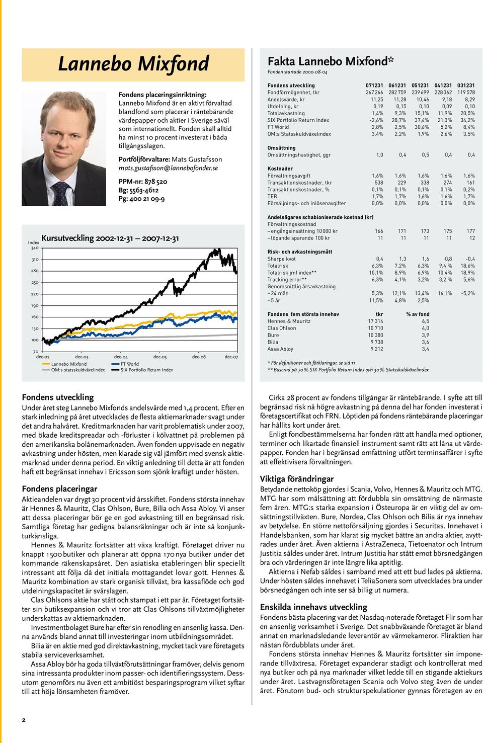 se PPM-nr: 878 520 Bg: 5563-4612 Pg: 400 21 09-9 Fakta Lannebo Mixfond* Fonden startade 2000-08-04 Fondens utveckling 071231 061231 051231 041231 031231 Fondförmögenhet, tkr 267 266 282 759 239 699
