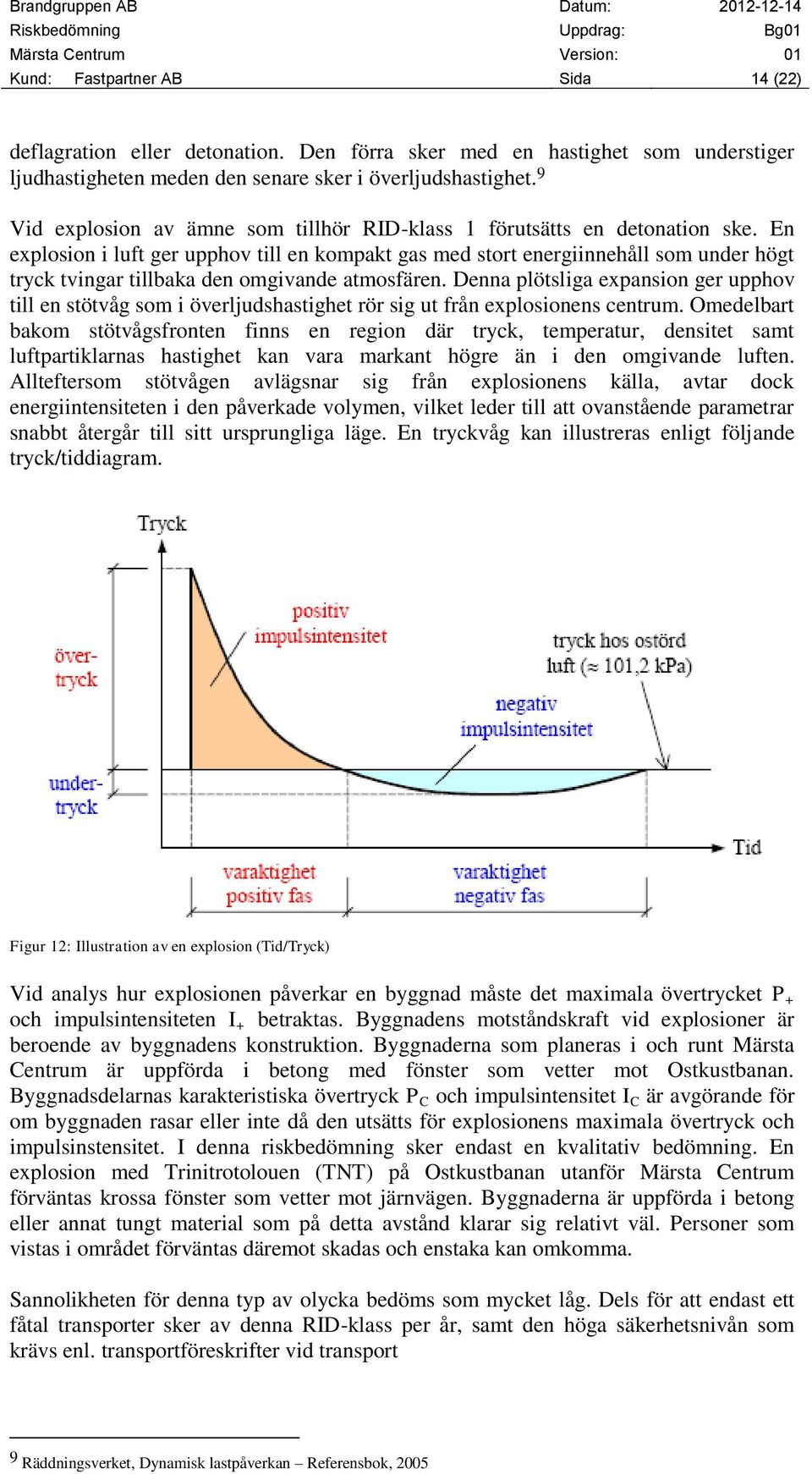 En explosion i luft ger upphov till en kompakt gas med stort energiinnehåll som under högt tryck tvingar tillbaka den omgivande atmosfären.