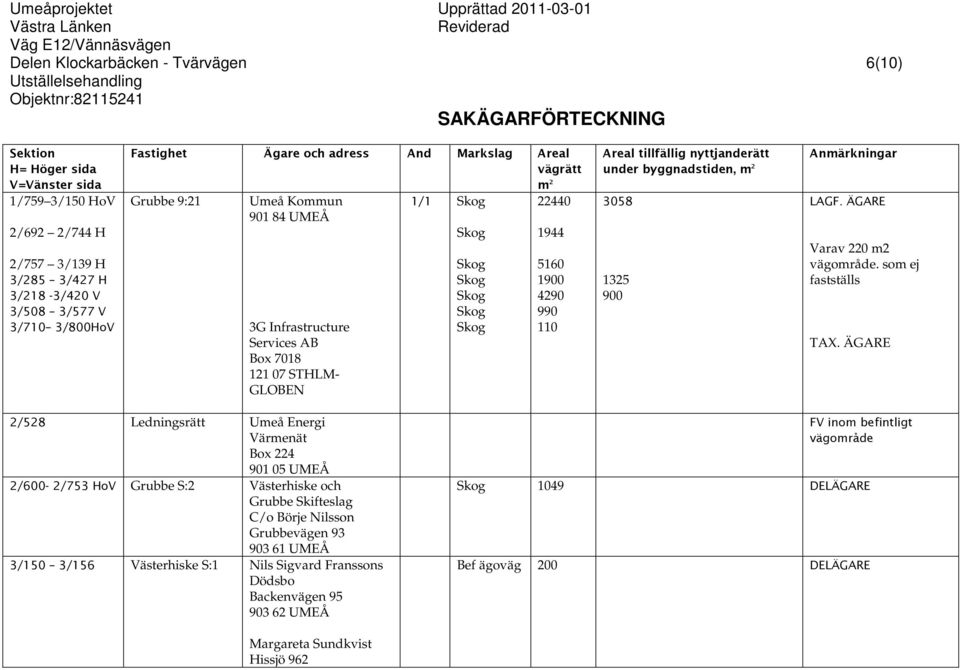 som ej fastställs 2/528 Ledningsrätt Umeå Energi Värmenät Box 224 901 05 UMEÅ 2/600-2/753 HoV Grubbe S:2 Västerhiske och Grubbe Skifteslag C/o Börje Nilsson