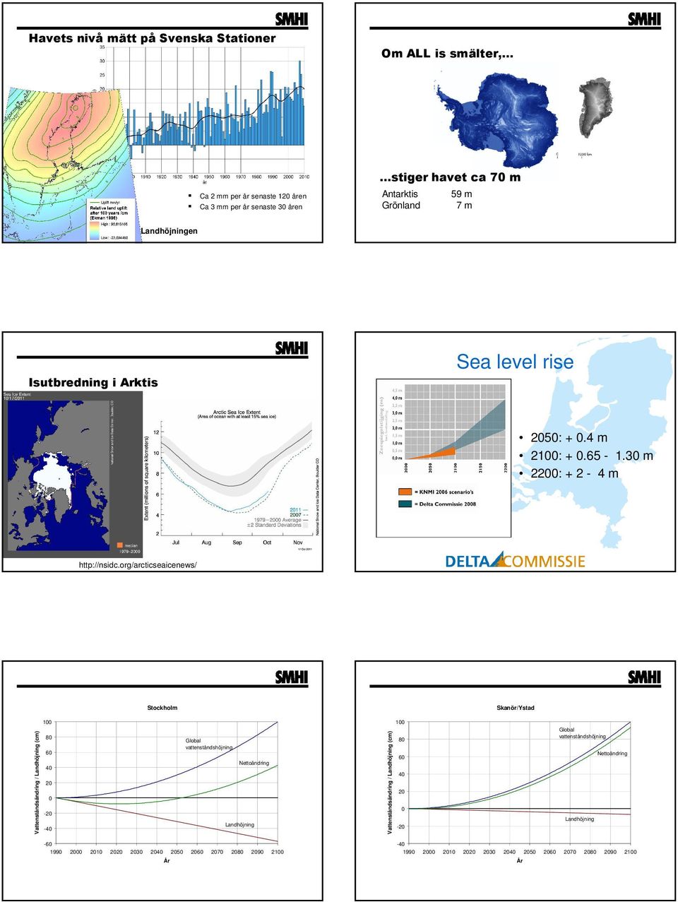 org/arcticseaicenews/ Stockholm Skanör/Ystad 100 80 Vattenståndsändring / Landhöjning (cm) Vattenståndsändring / Landhöjning (cm) 100 Global vattenståndshöjning 60