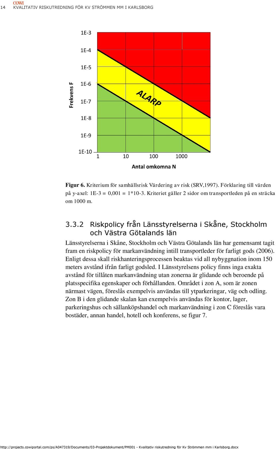 3.2 Riskpolicy från Länsstyrelserna i Skåne, Stockholm och Västra Götalands län Länsstyrelserna i Skåne, Stockholm och Västra Götalands län har gemensamt tagit fram en riskpolicy för markanvändning