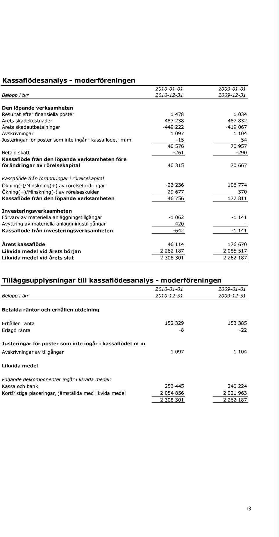 inte ingår i kassaflödet, m.