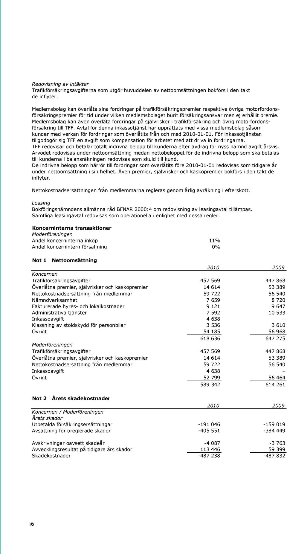 premie. Medlemsbolag kan även överlåta fordringar på självrisker i trafikförsäkring och övrig motorfordonsförsäkring till TFF.