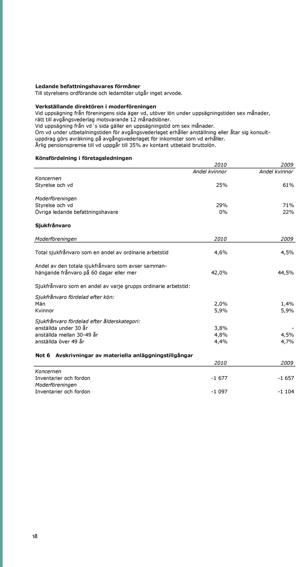 Vid uppsägning från vd s sida gäller en uppsägningstid om sex månader.