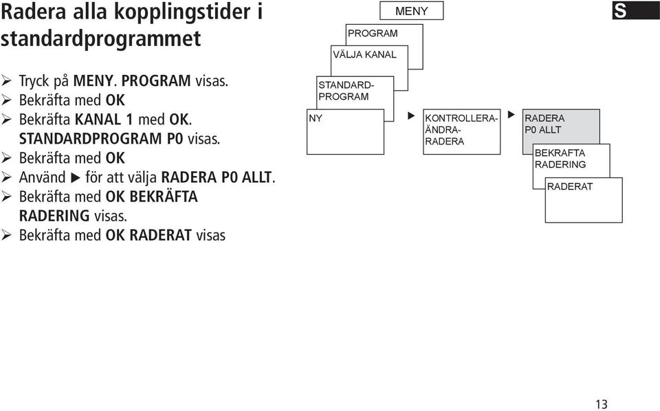 Bekräfta med OK Använd för att välja RADERA P0 ALLT. Bekräfta med OK BEKRÄFTA RADERING visas.