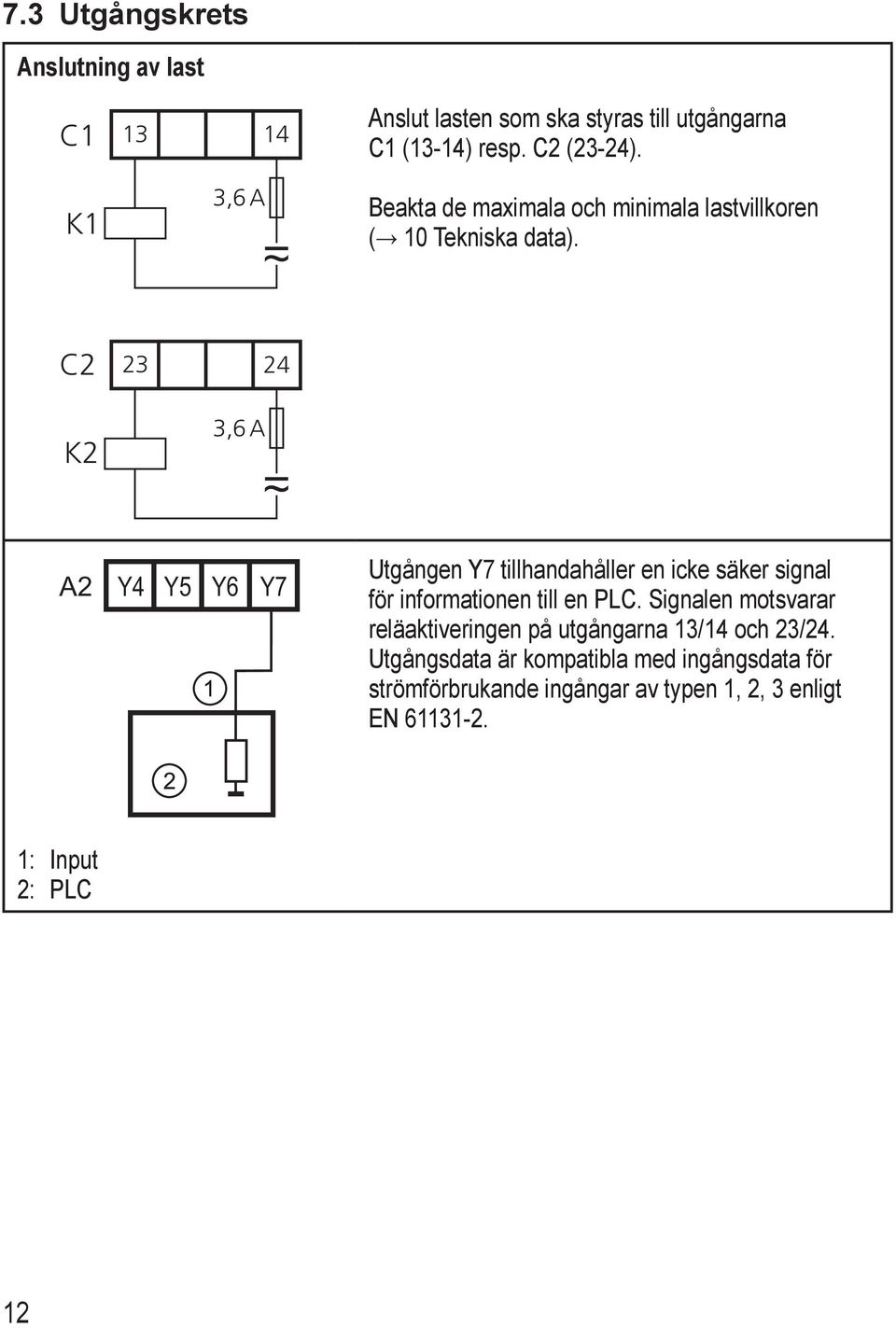 C2 K2 23 24 3,6 A A2 Y4 Y5 Y6 Y7 Utgången Y7 tillhandahåller en icke säker signal för informationen till en PLC.