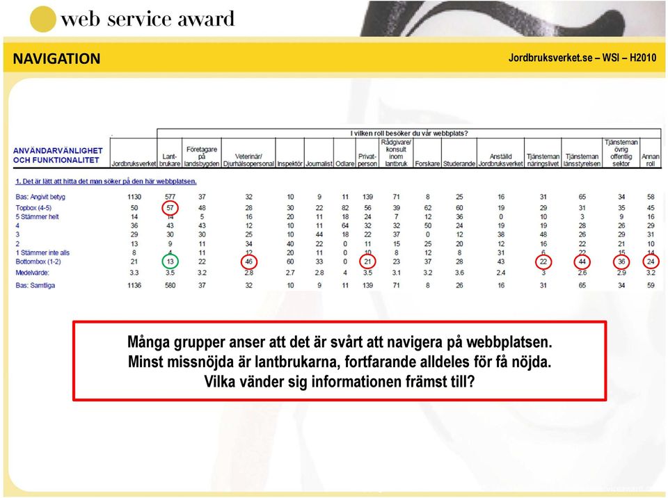 navigera på webbplatsen.