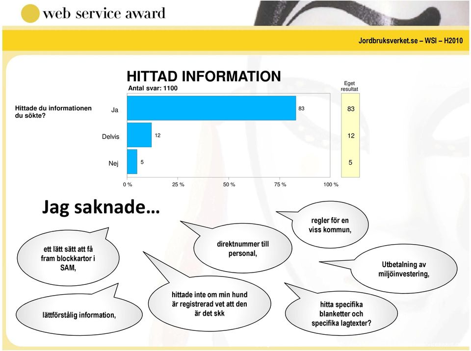 100 % direktnummer till personal, regler för en viss kommun, Utbetalning av miljöinvestering,