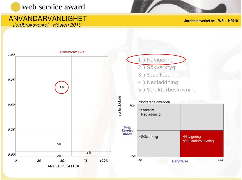 ) Sökverktyg 3.) Stabilitet 4.) Nedladdning 5.