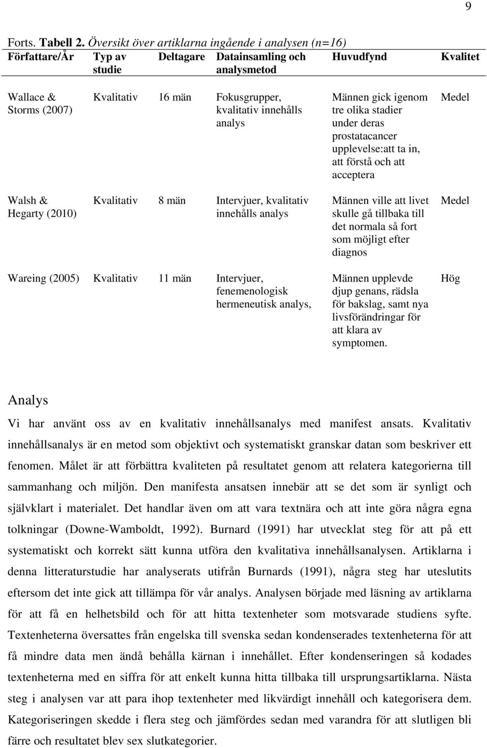 kvalitativ innehålls analys Männen gick igenom tre olika stadier under deras prostatacancer upplevelse:att ta in, att förstå och att acceptera Medel Walsh & Hegarty (2010) Kvalitativ 8 män