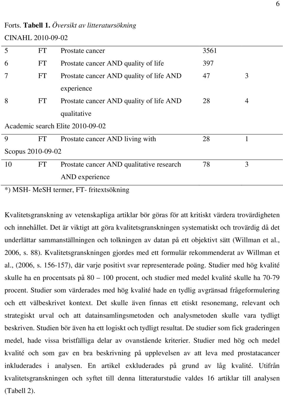 cancer AND quality of life AND 28 4 qualitative Academic search Elite 2010-09-02 9 FT Prostate cancer AND living with 28 1 Scopus 2010-09-02 10 FT Prostate cancer AND qualitative research 78 3 AND