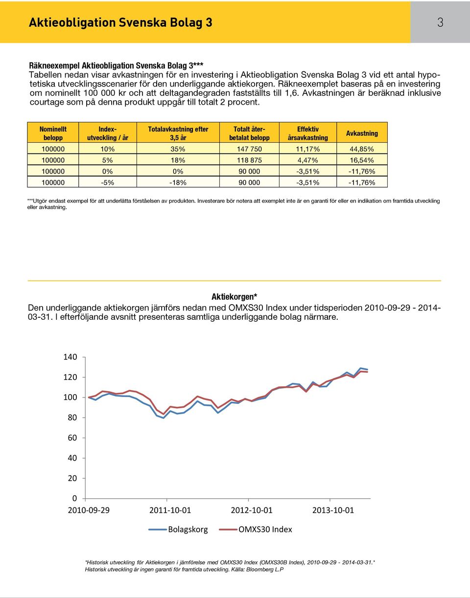 Avkastningen är beräknad inklusive courtage som på denna produkt uppgår till totalt 2 procent.