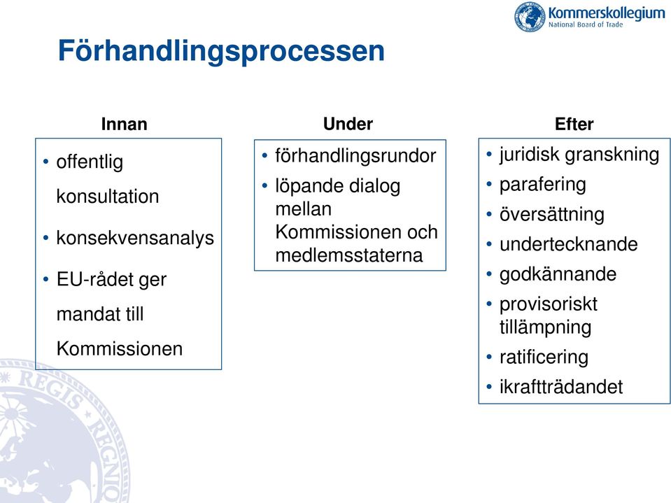 Kommissionen och medlemsstaterna Efter juridisk granskning parafering